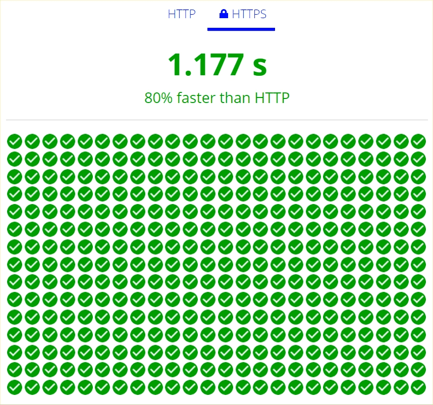 I wanna go fast: HTTPS' massive speed advantage