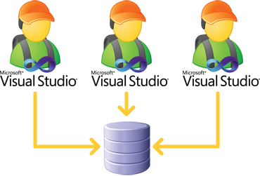 The shared development database model