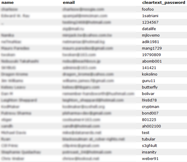 Stolen passwords from rootkit.com