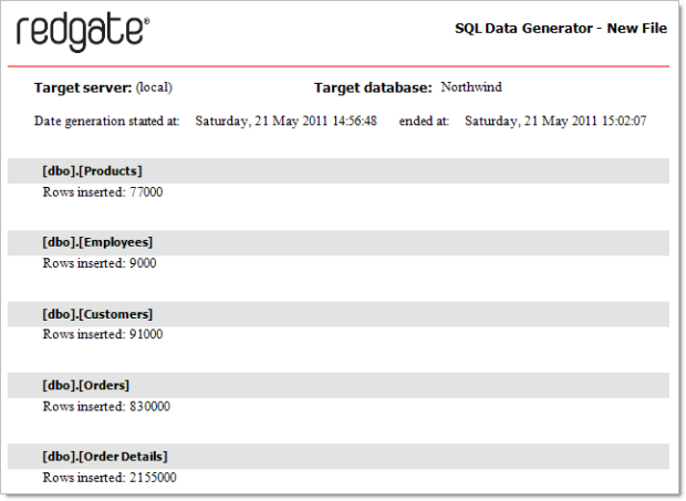 Summary report of generation results