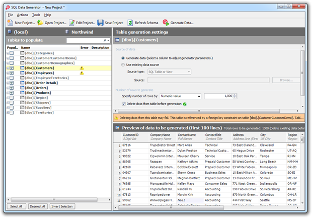 Troy Test data done with SQL Data