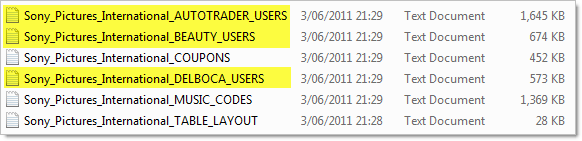 Files containing usernames and passwords