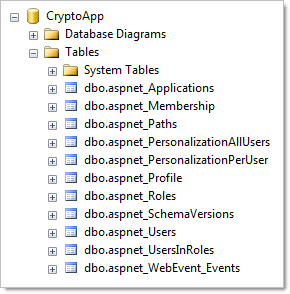 Tables created for the ASP.NET membership provider