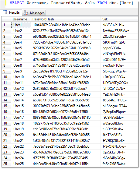 Database showing password hashes and salts