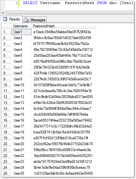 Accounts in the database with hashed passwords