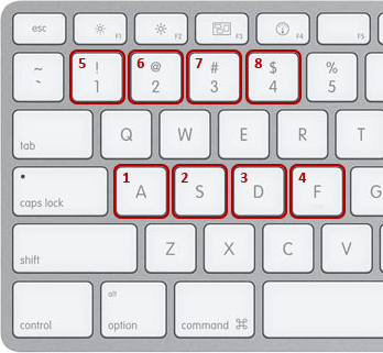 Keyboard pattern for password