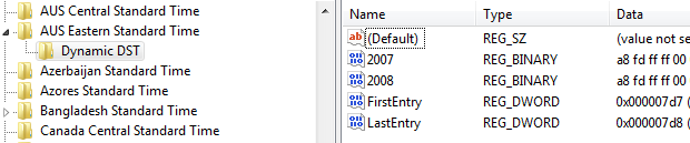 Historical data in the Windows registry