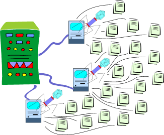 Botnet and control server