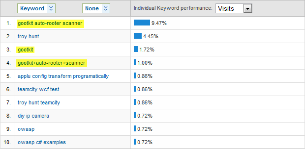 Gootkit search keywords