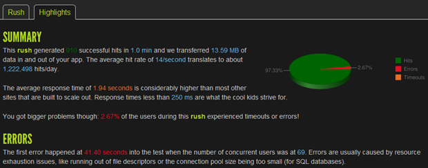 Summary of a rush on an ASafaWeb scan with a 2.67% failure rate