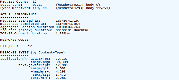 Fiddler detail of performance improvements after optimisation