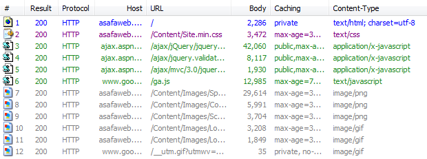 Fiddler requests after optimisation