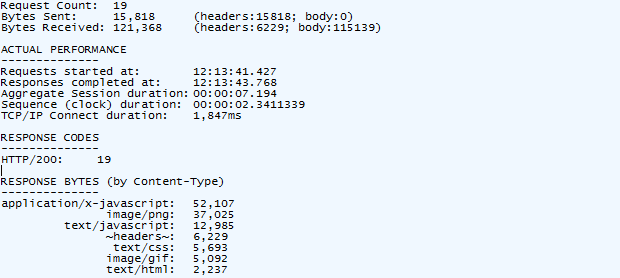 Summary of ASafaWeb requests before optimisation