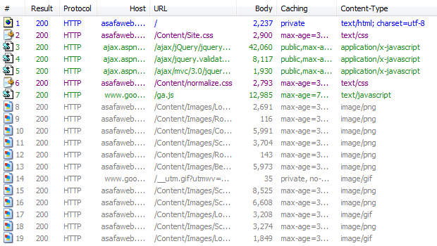 Fiddler trace of ASafaWeb before optimisation