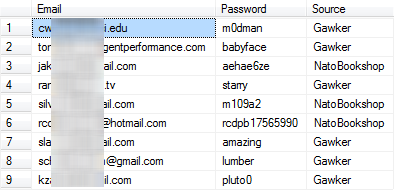 Password reuse in the Stratfor accounts