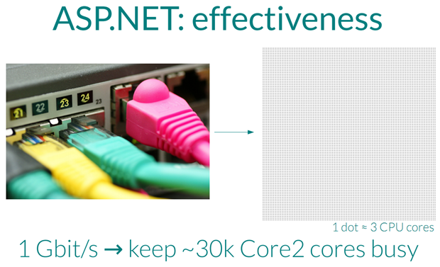 1 Gbps keeping 30,000 Core2 cores busy