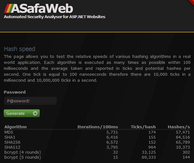 Testing various hashing algorithm speeds