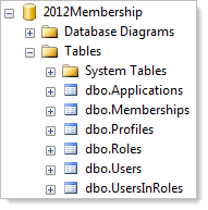Tables generated by the new membership provider