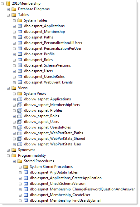 Database objects created by the old SQL membership provider