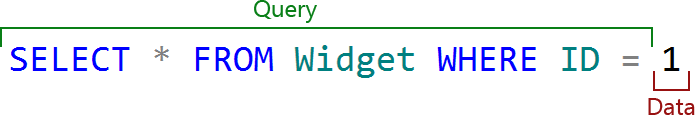 SELECT * FROM Widget WHERE ID =1