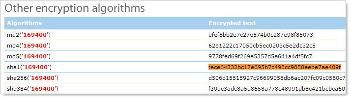 Password hash and plain text