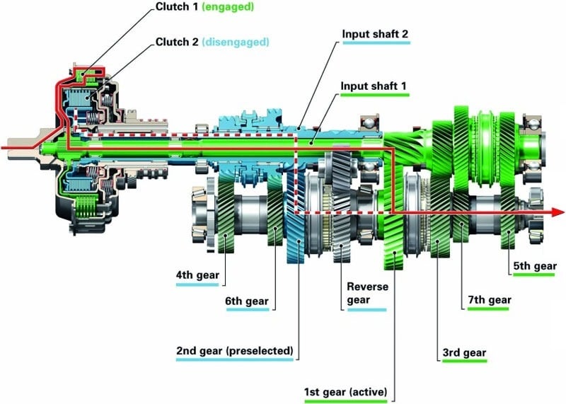 Typical dual clutch architecture