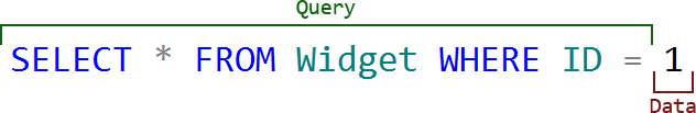 SELECT * FROM Widget WHERE ID = 1