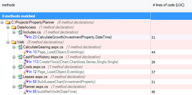 Lines of code report