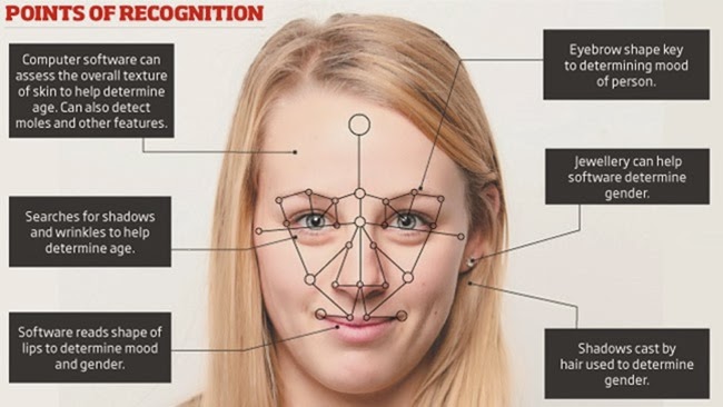 Points of facial recognition