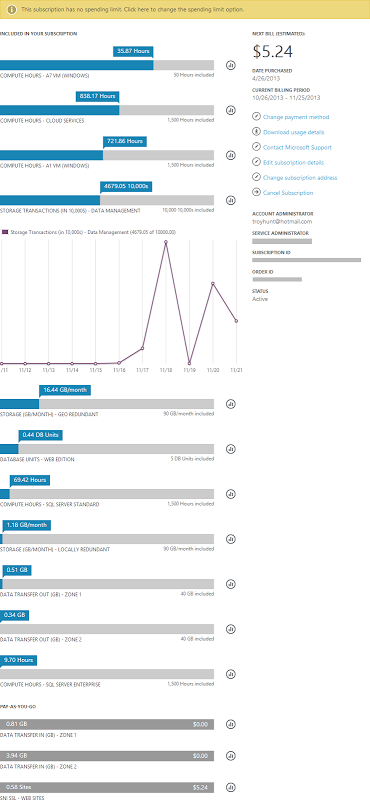 Cost breakdown of the Azure service