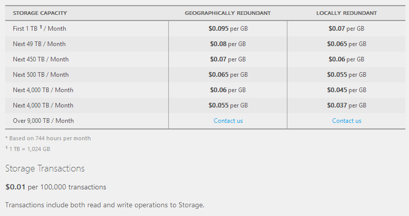 Azure storage pricing chart