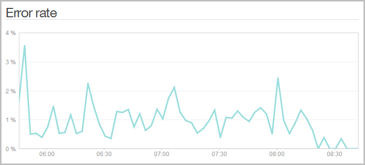 NewRelic error report