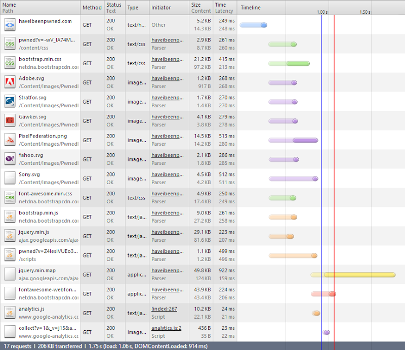 Moving to the Bootstrap CDN