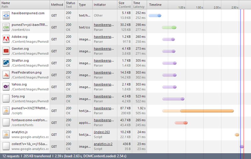 Chrome developer tools showing 12 requests and 205KB