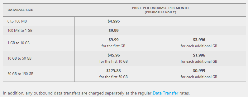 Table of costs for SQL Azure