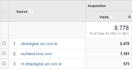 Brazalian TLDs in the top referrers