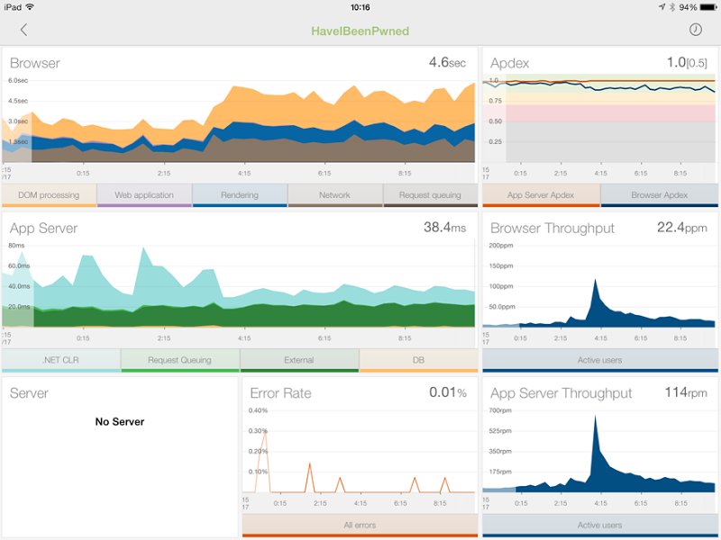 All NewRelic reports