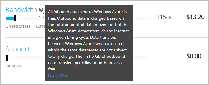 Data transfers between Windows Azure services located within the same datacenter are not subject to any charge.