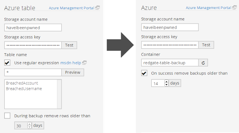 Defining the backup strategy