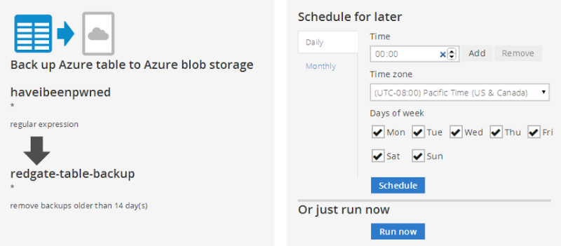 Summary of the backup process