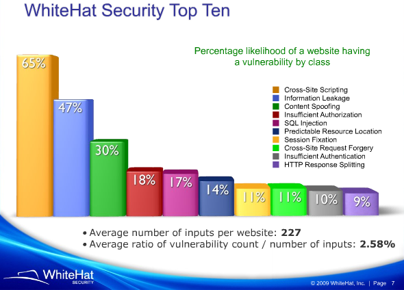 SQL injection and cross-site scripting: The differences and attack