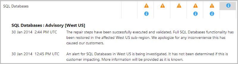 SQL Azure outage