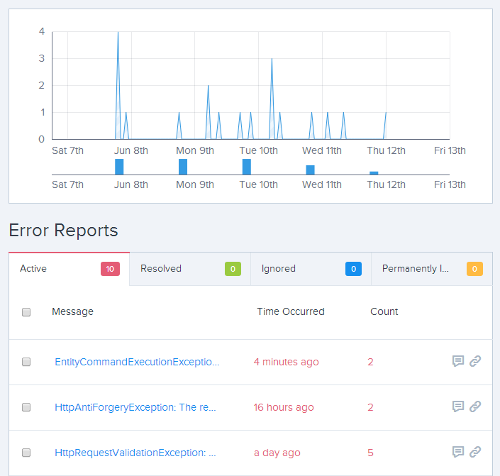 The Raygun dashboard