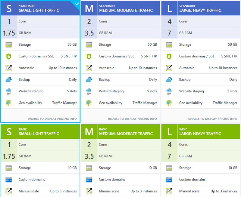 Azure website scales showing small one selected