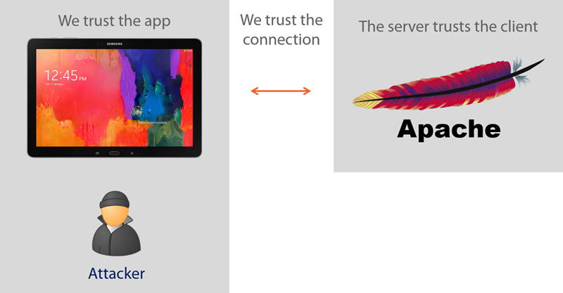 Trust between app and back end