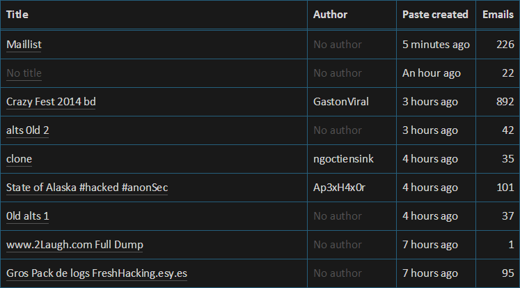 A list of the latest pastes on HIBP
