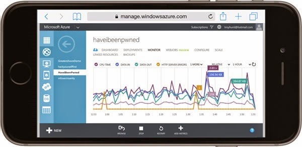 The Azure Management Portal on the 6 Plus