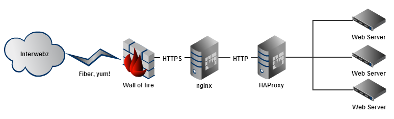 Shellshock: The latest security superbug explained