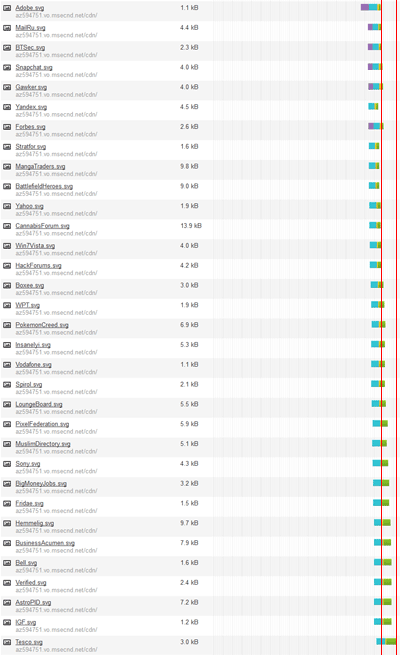 All requests for SVGs in a waterfall chart