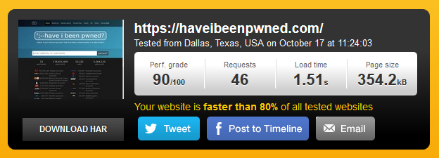 Pingdom tools result for HIBP - 90/100